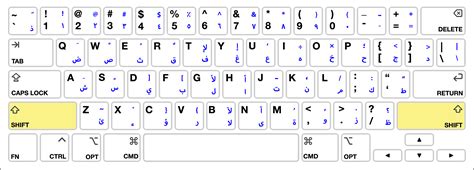 Arabic Keyboard Entry (Mac) - Miami University