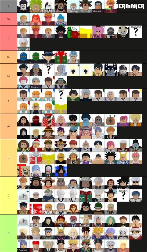 2022 ASTD TRADING TIER LIST Tier List (Community Rankings) - TierMaker