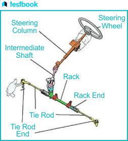 Rack And Pinion Steering System- Diagram, Working, Applications.