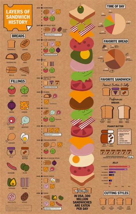 20 Infographics About Delicious Sandwich Recipes and Ideas - Part 2