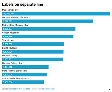 Simple Plotly Horizontal Bar Chart Javascript Excel Create A Line Graph