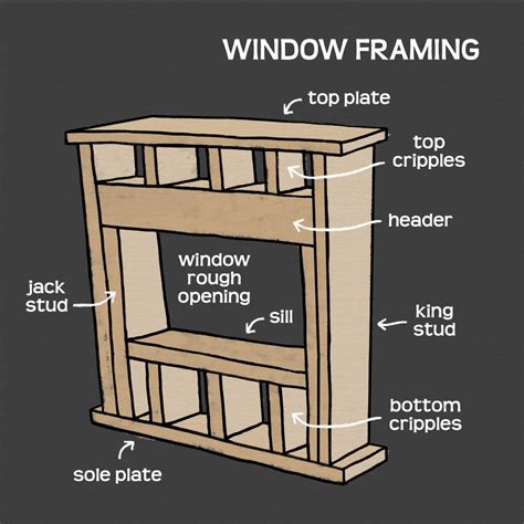 Window Framing - AK House Project