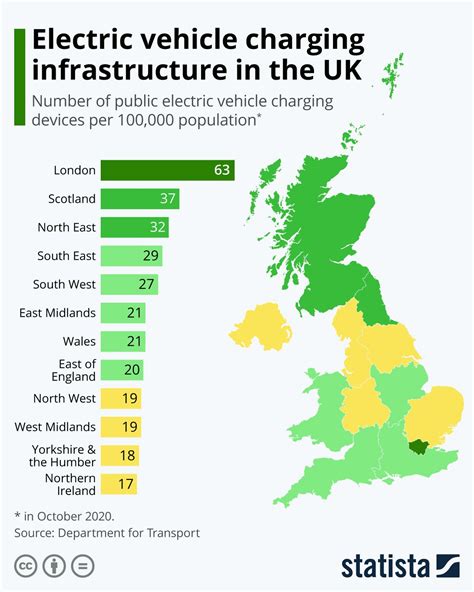 Infographic: Electric vehicle charging infrastructure in the UK ...