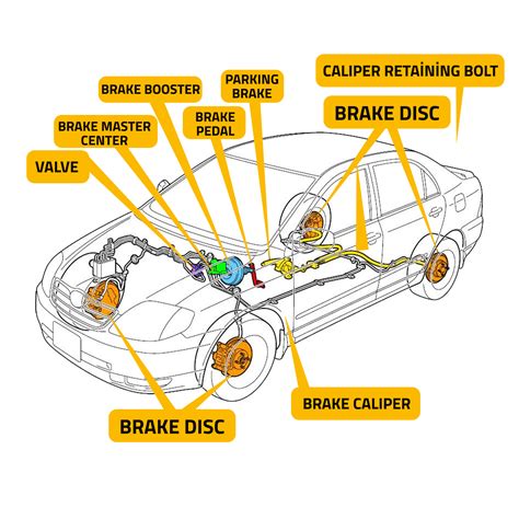 BRAKE SYSTEM TYPES AND HYDRAULIC BRAKE PARTS AND FUNCTIONS - PSBrake