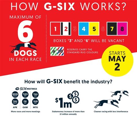 GRSA Set To Introduce G-SIX Racing In May | Racing News