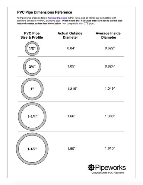 Pvc Pipe Schedule Table