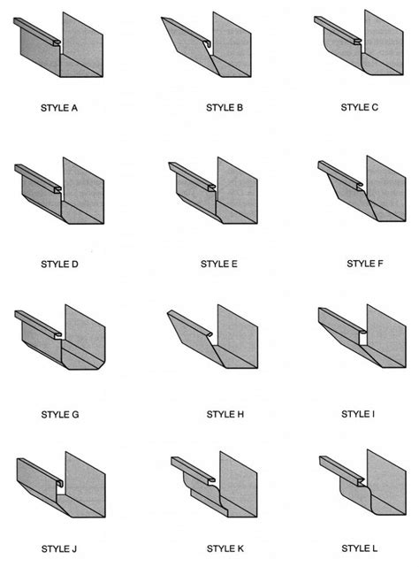 Gutter-Types-Diagram - Bensalem Metal