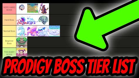 Prodigy, Tier List Of All The Prodigy Bosses!!!(Even The PuppetMaster ...