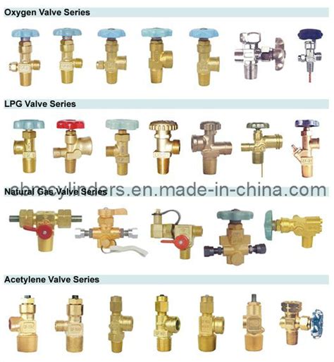 Different Types of Gas Cylinder Valves - China Valve Products, Valve ...