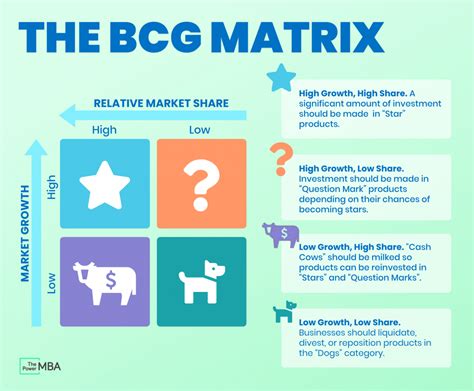 What Is The BCG Matrix? Coca-Cola's BCG Matrix Analysis