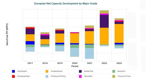 Pulp & Paper Industry Trends to Watch in 2022