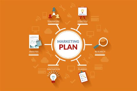 How to Form a Successful Marketing Plan – Excell Design & Marketing