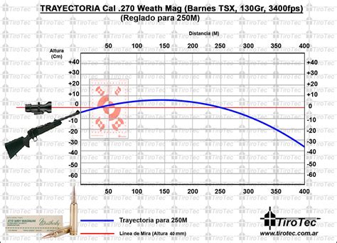 270 Winchester Ammo Ballistics Chart