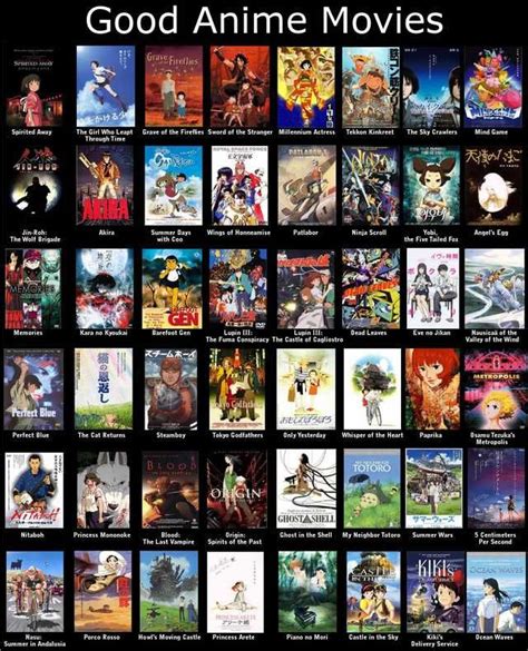 Anime films you should watch even if you are not an anime fan - Imgur ...