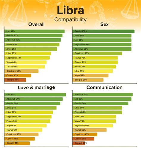 Scorpio Man and Libra Woman Compatibility: Love, Sex, and Chemistry