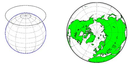 The Three Main Families of Map Projections