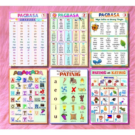 Laminated Educational Chart Abakada, pagbasa, patinig, katinig | Shopee ...