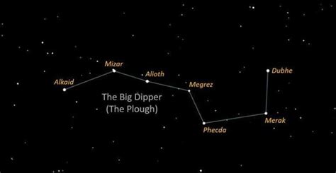 The Big Dipper: the Northern Signpost | Stellar Discovery