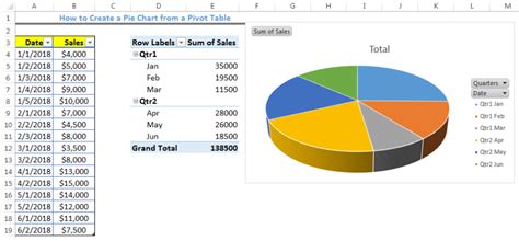 How To Make Multiple Pie Charts From One Table Excel Spreadsheet ...