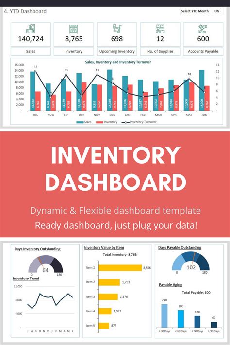 Amazing Financial Dashboard Examples In Excel Project Tracking