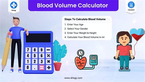 What is the formula for blood?