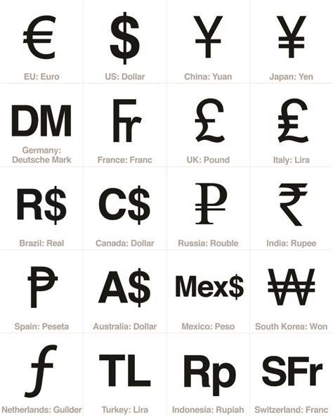 Free Currency Sign Download – Top 20 Economies | Chinese currency ...