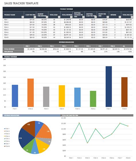 Sales Management Report Template