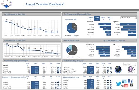 Excel Dashboard Dashboard Examples Excel Dashboard Templates Dashboards ...