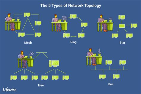 Network topology diagram examples - packagevery