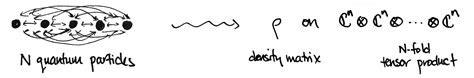 The Tensor Product, Demystified