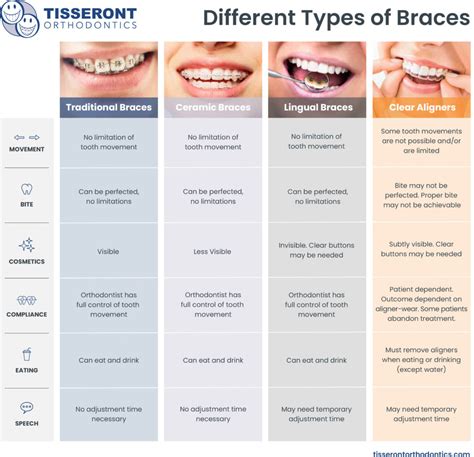 How Long Do You Have to Wear Braces? Understanding the Duration