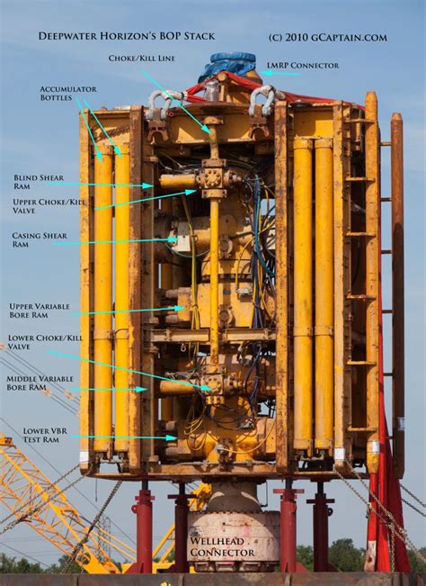 BOP Blowout! $4.5 Billion Surge in Orders for 400-Ton Subsea Failsafe ...