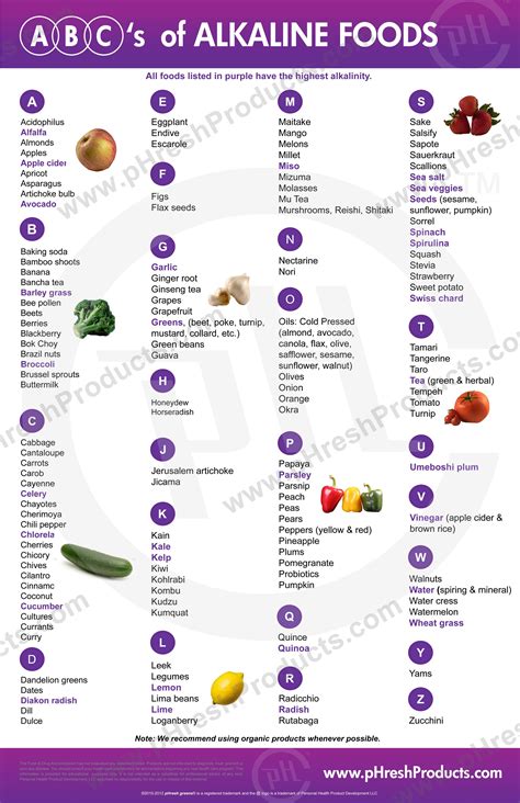 Alkaline Foods List Printable - Printable Word Searches