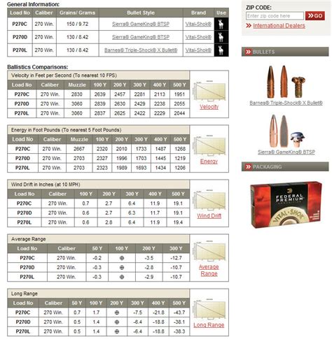 270 Win Ballistics Chart And Coefficient | Porn Sex Picture