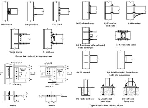 SteelTech Engineering