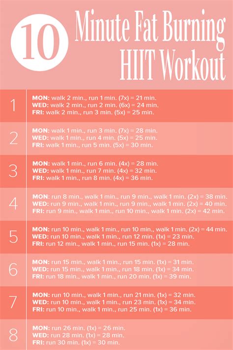 10 Minute Fat Burning HIIT Workout