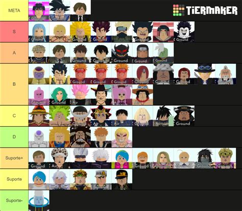 Units astd air inf Tier List (Community Rankings) - TierMaker