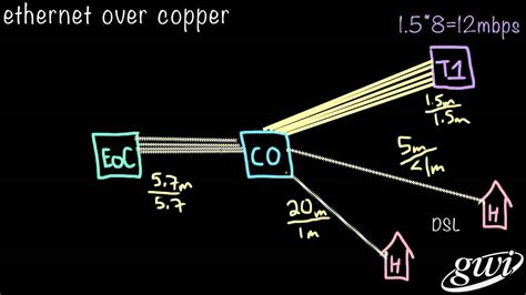 How it Works: Ethernet over Copper Business Broadband - YouTube