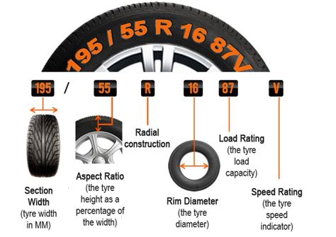 tire size chart - Google Search | Car maintenance, Car hacks, Car life ...