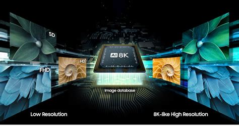 What is 8K, the highest resolution | Samsung Africa