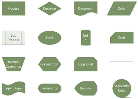 Flowchart Symbols And Meaning - makeflowchart.com