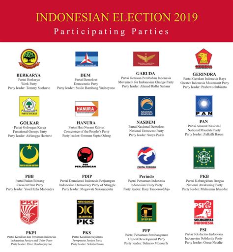 Indonesia Vote