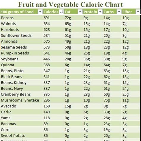 Food calorie chart – Artofit