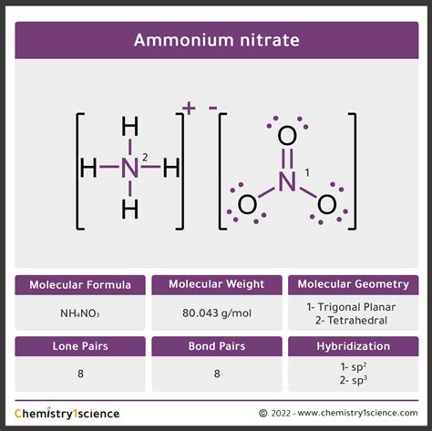 Ammonium nitrate NH₄NO₃: Molecular Geometry - Hybridization - Molecular ...