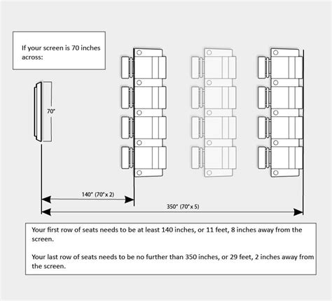 Home Theater Layout Guide