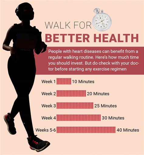 Walk for Better health - Happiest Health