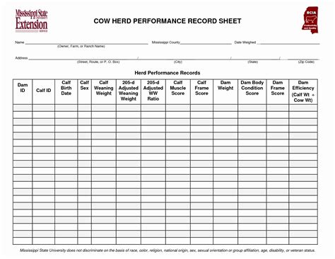 Farm Budget Spreadsheet regarding Farm Budget Template Excel Beautiful ...