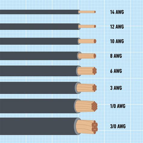 Current Capacity Of 14 Gauge Wire