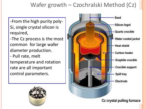 What is a Silicon Wafer? - Silicon Valley Microelectronics