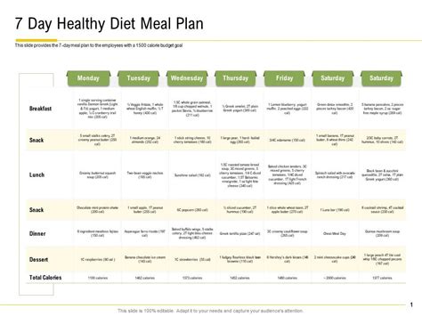 7 Day Healthy Diet Meal Plan Calories Ppt Powerpoint Presentation ...